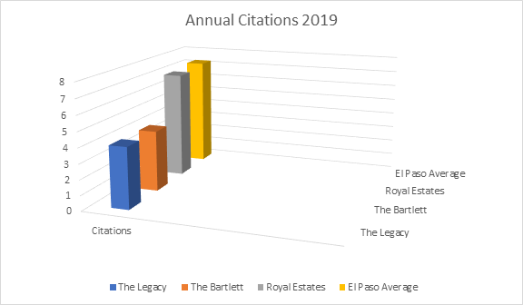 annual-citations-2019